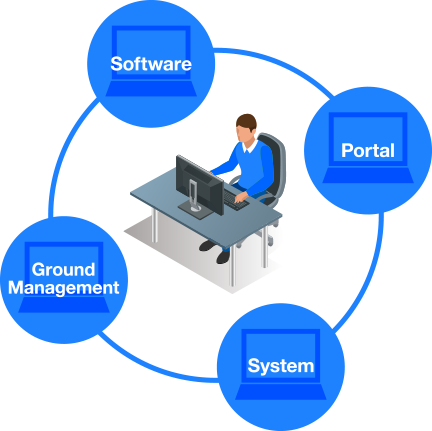 One Stop Solution System optimization