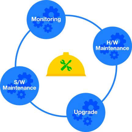 One Stop Solution Maintenance